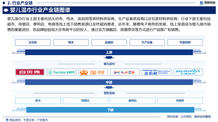 湿巾行业市场发展前景研究报告（2025版）AG真人试玩平台婴儿湿巾行业分析！中国