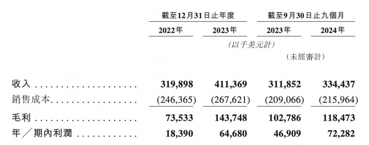 美元非洲婴儿纸尿裤市场和卫生巾市场均第一AG真人平台乐舒适拟赴港IPO：年入4亿(图1)