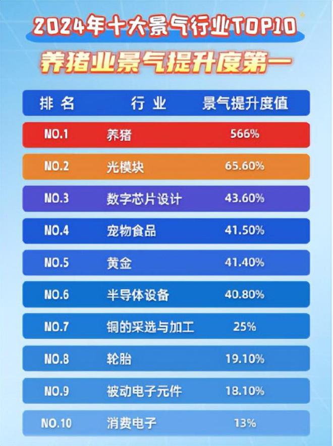 这5大方向连跌1年业绩有望大增迎来炒作AG真人平台app每年1月必炒业绩报(图31)