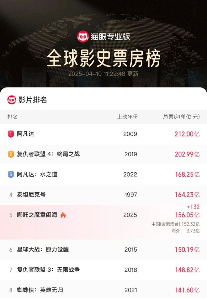 锡出品！五月影院见！AG真人游戏平台无(图4)