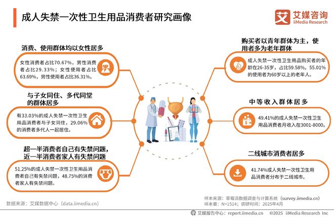 国一次性卫生用品产业现状及消费者需求洞察报告AG真人百家家乐app2025-2030年中(图1)