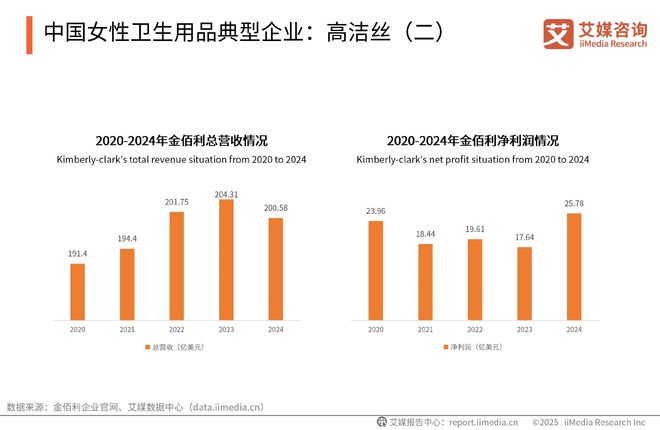 国一次性卫生用品产业现状及消费者需求洞察报告AG真人百家家乐app2025-2030年中(图2)