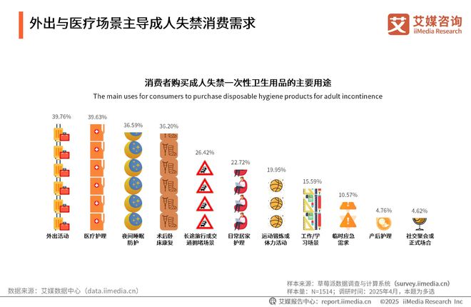 国一次性卫生用品产业现状及消费者需求洞察报告AG真人百家家乐app2025-2030年中(图4)