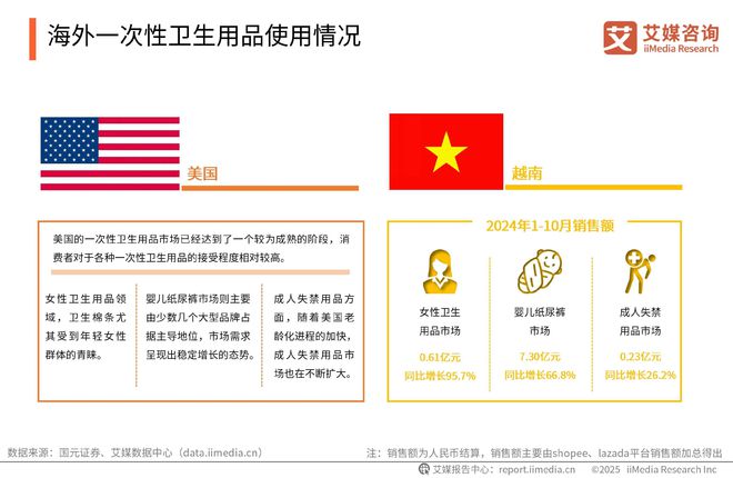 国一次性卫生用品产业现状及消费者需求洞察报告AG真人百家家乐app2025-2030年中(图8)