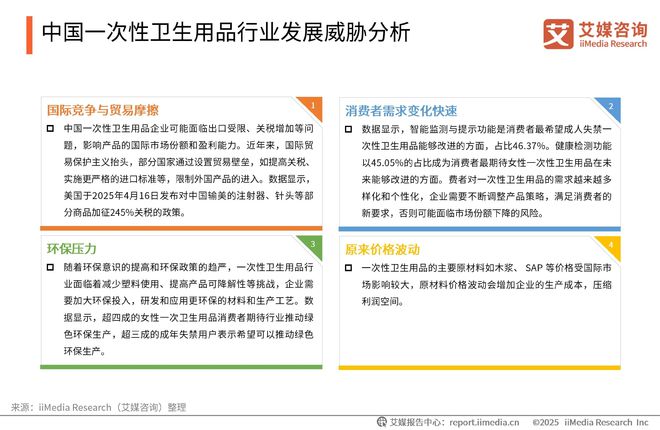 国一次性卫生用品产业现状及消费者需求洞察报告AG真人百家家乐app2025-2030年中(图9)