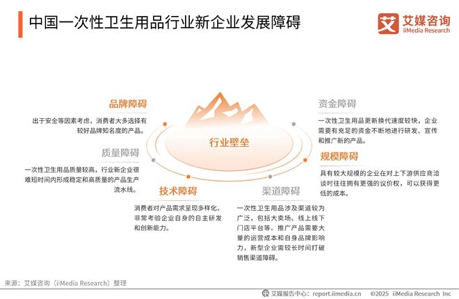国一次性卫生用品产业现状及消费者需求洞察报告AG真人百家家乐app2025-2030年中(图6)