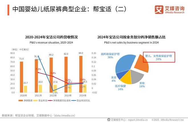 国一次性卫生用品产业现状及消费者需求洞察报告AG真人百家家乐app2025-2030年中(图3)