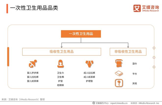 国一次性卫生用品产业现状及消费者需求洞察报告AG真人百家家乐app2025-2030年中(图5)