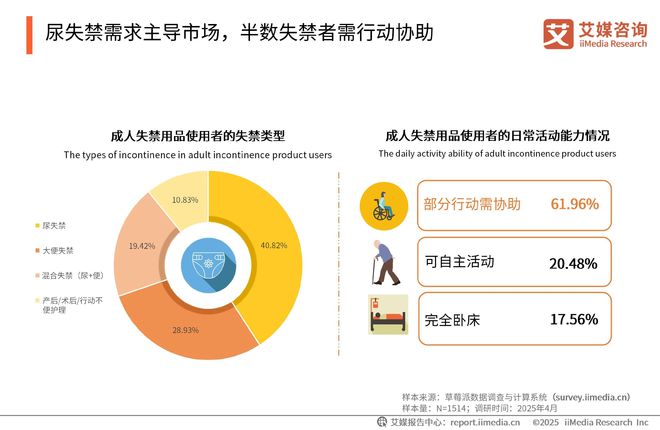国一次性卫生用品产业现状及消费者需求洞察报告AG真人百家家乐app2025-2030年中(图10)