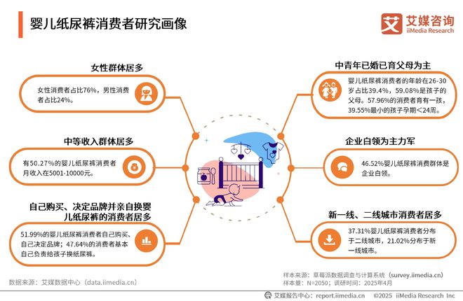 国一次性卫生用品产业现状及消费者需求洞察报告AG真人百家家乐app2025-2030年中(图11)