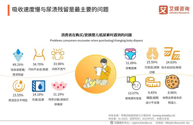 国一次性卫生用品产业现状及消费者需求洞察报告AG真人百家家乐app2025-2030年中(图15)