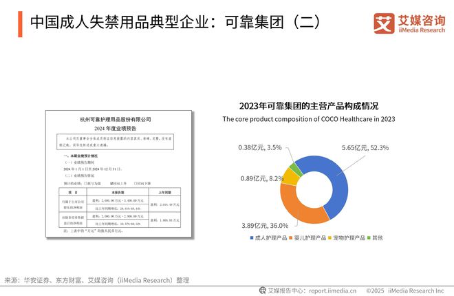 国一次性卫生用品产业现状及消费者需求洞察报告AG真人百家家乐app2025-2030年中(图16)
