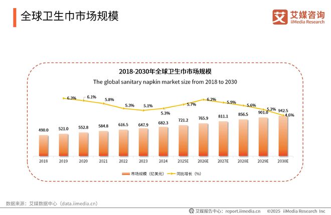 国一次性卫生用品产业现状及消费者需求洞察报告AG真人百家家乐app2025-2030年中(图17)