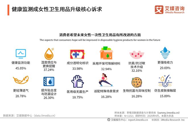 国一次性卫生用品产业现状及消费者需求洞察报告AG真人百家家乐app2025-2030年中(图18)
