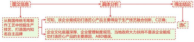 理 二轮微专题22 市场竞争力AG真人试玩平台2025高考地(图5)