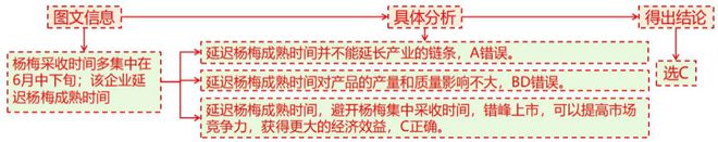 理 二轮微专题22 市场竞争力AG真人试玩平台2025高考地(图8)