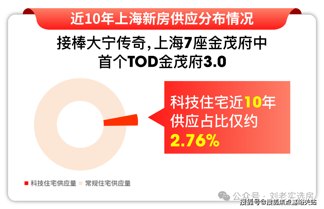 心(）-小区环境-户型-价格-地址-楼盘详情-周边配套-售楼处电话AG真人app江湾金茂府(售楼处电话)江湾金茂府首页网站-销售中(图7)