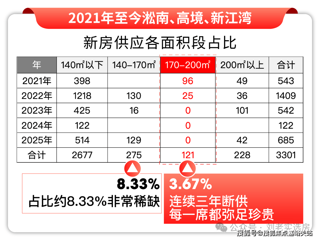 心(）-小区环境-户型-价格-地址-楼盘详情-周边配套-售楼处电话AG真人app江湾金茂府(售楼处电话)江湾金茂府首页网站-销售中(图17)