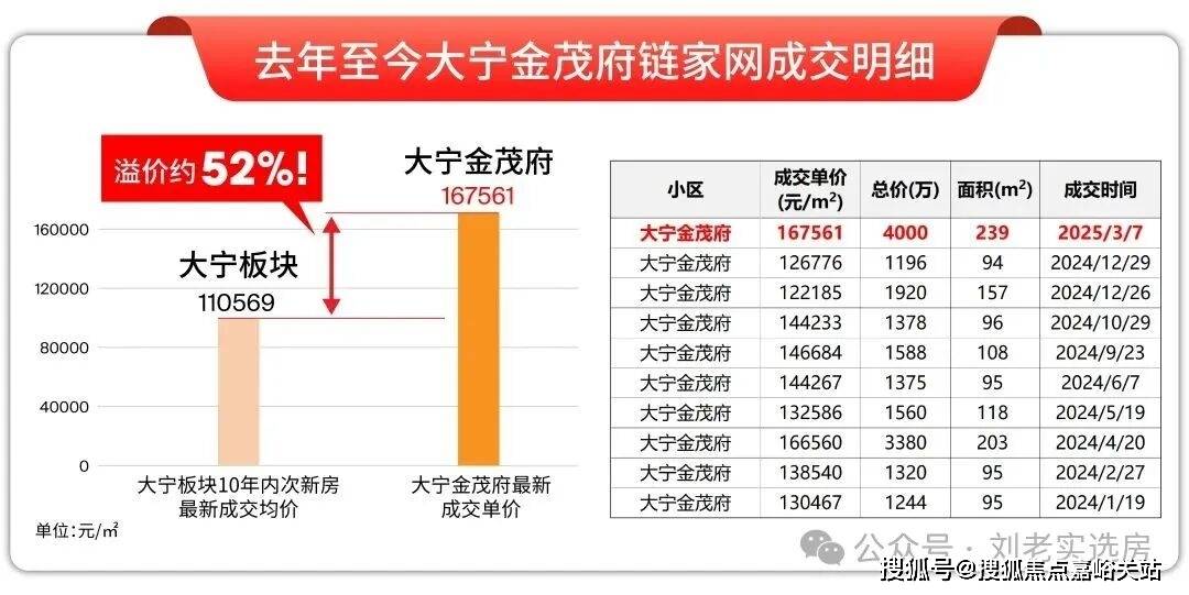 心(）-小区环境-户型-价格-地址-楼盘详情-周边配套-售楼处电话AG真人app江湾金茂府(售楼处电话)江湾金茂府首页网站-销售中(图18)