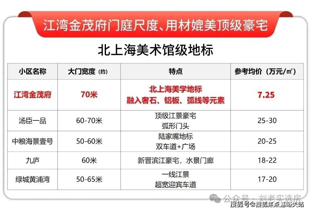 心(）-小区环境-户型-价格-地址-楼盘详情-周边配套-售楼处电话AG真人app江湾金茂府(售楼处电话)江湾金茂府首页网站-销售中(图19)