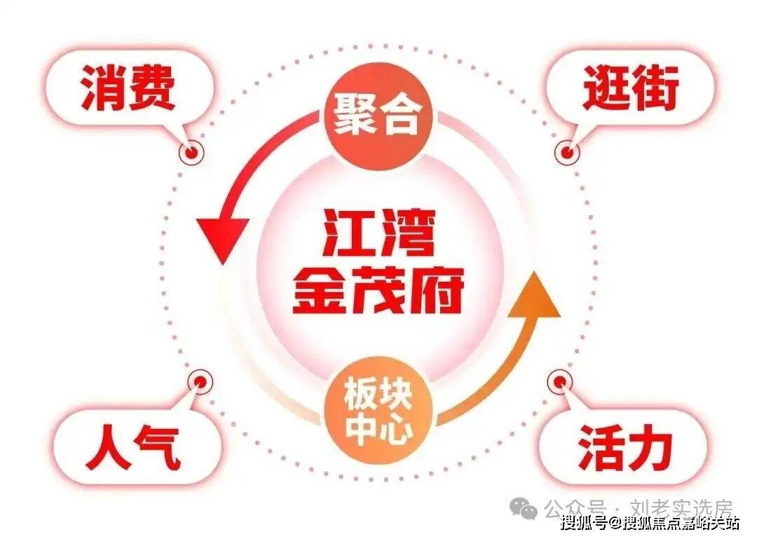 心(）-小区环境-户型-价格-地址-楼盘详情-周边配套-售楼处电话AG真人app江湾金茂府(售楼处电话)江湾金茂府首页网站-销售中(图23)