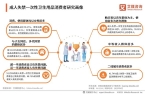 国一次性卫生用品产业现状及消费者需求洞察